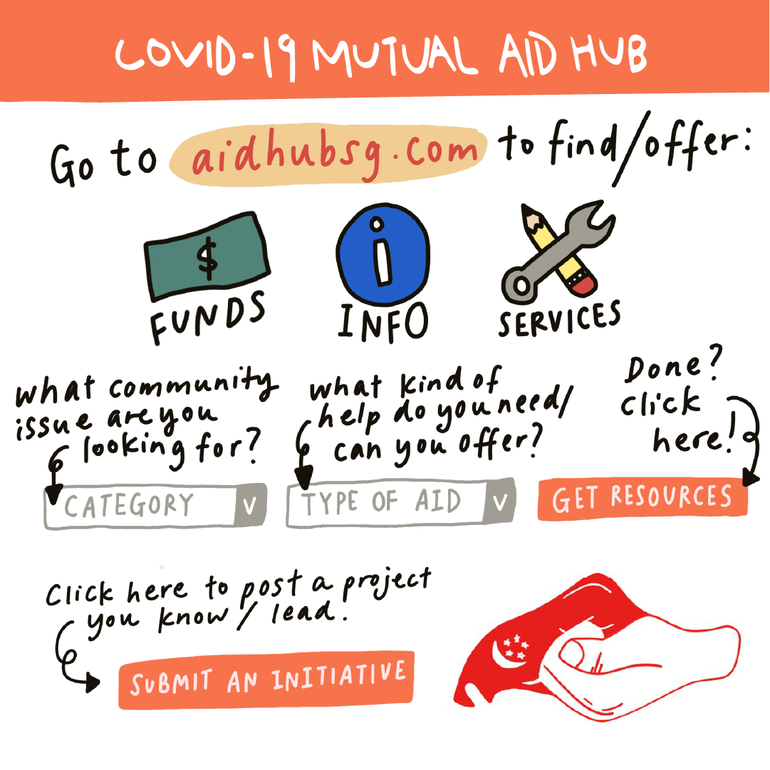 social media infographic explaining how AidHub SG works